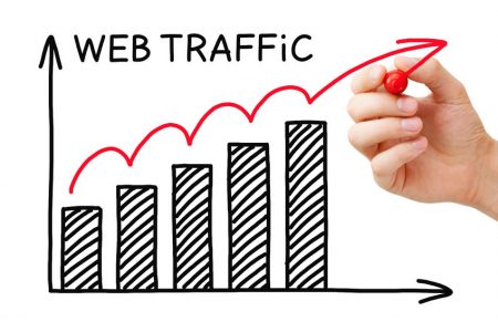 Web Traffic graph